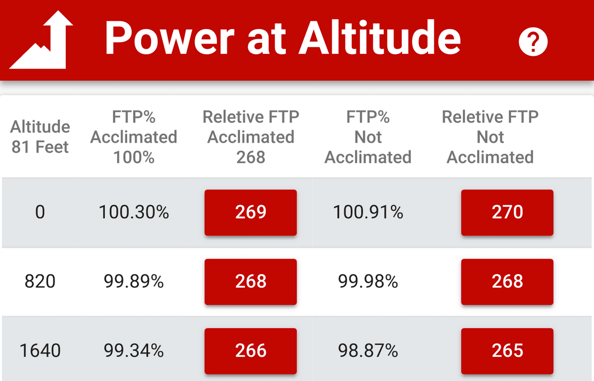 Power at Altitude